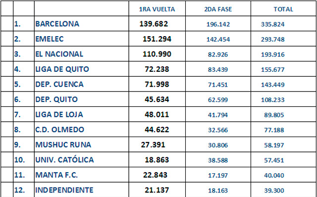 ranking_asistencia_2014